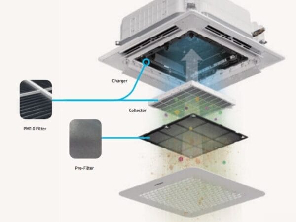 Samsung WindFree 4-Way Cassette